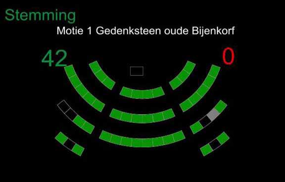 Results of the vote on February 22 in the Rotterdam municipality council about a resolution concerning the return of the Bijenkorf facade sculpture: passed unanimously!